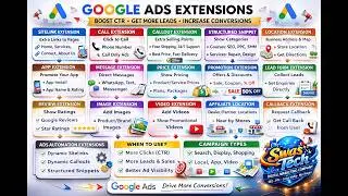 Google Ads Course 2026 - Extension Types and Which Extensions to Use Campaign-wise
