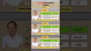Baramati Constituency assembly election history.#baramati #history #election #result #ncp #ajitpawar