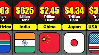 Countries With Highest External Debt 2023