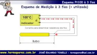 Termoresistencia Bulbo Pt100 Vantagens, Tipos e Esquema Liga&ccedil;&atilde;o &agrave; 3 fios
