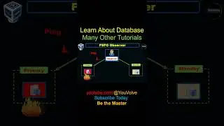 Data Guard FSFO Observer Short #database #oem #databasemanagement #oracle #oracledba #rman