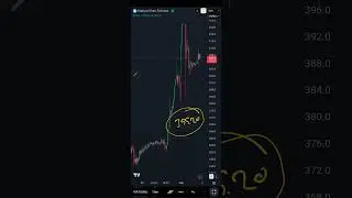 Natural Gas MCX Levels views on 01022026 | Technical Analysis | Intraday Trading | Trading Strategy