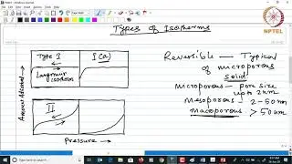 Surface Area Analysis -2