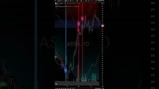 IHSG CRASH- Stoploss Hunt System - Contoh TP  #indicators  #tradingviewindicators  #trading  #ihsg