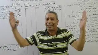 تابع نظرية التكاليف الإجمالية تمرين 3 لدبلوم تجارة وكليات تجارة ومعاهد تجارية  د/ سمير هريدي 