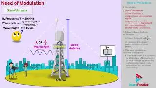 Communication System Class 12 Physics - Need of Modulation