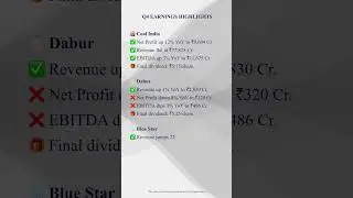 Q4 Earnings Wrap: Coal India, Dabur & Blue Star Announce Results and Dividends #sharemarketnews