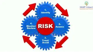 AML Risk Management by AML-TRACE | SMART Infotech