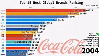 World Market Dominance