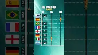 FIFA World Cup Winner