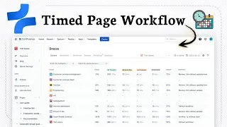 How to auto create Confluence pages on your schedule