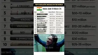 Top 10 Ballistic Missiles in the World 🌍🚀