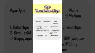 Concentration Of Agar  In solid, semi-solid & liquid media (Microbiology) Video In hindi