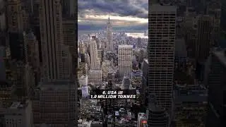 Top 10 Lithium Reserve Countries #shorts #viral