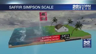 Tropical storms can still be as dangerous as hurricanes
