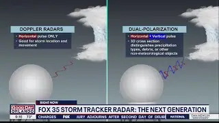 FOX 35 Storm Tracker Radar: The Next Generation