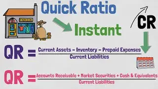Quick Ratio Explained | Financial Ratios Explained #12