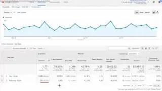 Audience Behavior Lesson - Learn Google Analytics