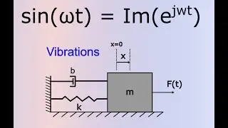 Vibrations: Complex Response Method