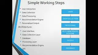 📘 Introduction to Recommender Systems | Full Lecture
