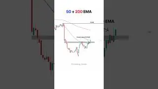 50 and 200 EMA trading Strategy | 50 ema Scalping Strategy | Options Scalping Strategy #trading