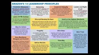 Amazon leadership principles keyword map
