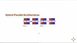 Introduction to Parallel Programming