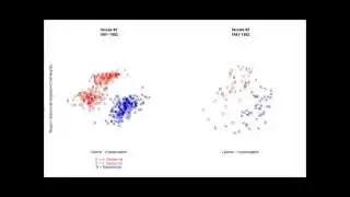 Ideology and Congress, 1789-Present