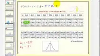 Normal Distribution:  Find Probability Using With Z-scores Using Tables