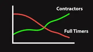 The Death of the Full-Time Job (Rise of the Contractor)