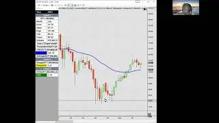 Options Coaching - Using Market Internals to Supercharge Your Options Swing Trading