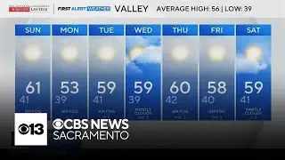 Saturday night weather forecast - Jan. 17, 2026