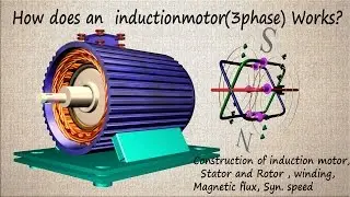 How Does three phase Induction Motor works (construction and working) ?