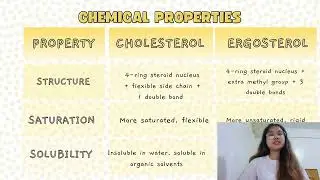 GROUP 4   Cholesterol vs Ergosterol