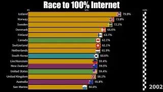 The Race to 100% Internet Usage