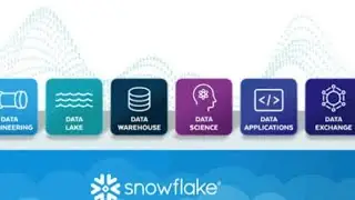 Ace snowflake part 1 || let’s learn and pass snowflake certificate