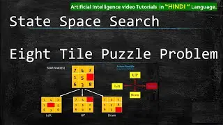 State Space Search in Artificial Intelligence |  8 puzzle problem in AI | State Space search | Hindi