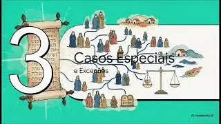 3  Rambam Leis de Sucessões e Heranças Nachalot   Herança  Lei Divina vs