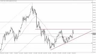 USD/JPY Technical Analysis for May 04, 2023 by FXEmpire