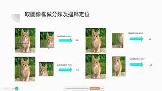 Introduction of RCNN,Fast RCNN,Faster RCNN