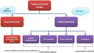 DATA ANALYTICS PART 3&4 FOCUS REVIEW