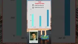 Hamilton Ontario and Area Housing Market Update for January 2023 | Real Estate Market Update |