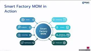 Increase Efficiency with Smart Factory MOM - Smart Factory  Webinar