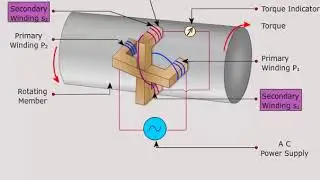 Стационарный датчик крутящего момента реактивного типа