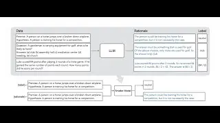 Distilling Step-by-Step - Overview