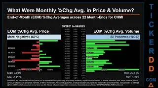 Latest CHMI News along with Price and Volume Analysis CHMI Stock Analysis $CHMI Latest News TickerDD
