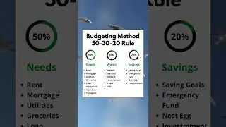 Budgeting Method 50-30-20 Rule. #rules #budgeting
