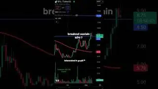 RPLUSDT Breakout Analysis 11 Aug 2025 #crypto #breakoutstock #cryptobreakout #youtubeshorts #shorts