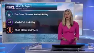 Scattered Snow Showers Then Breezy