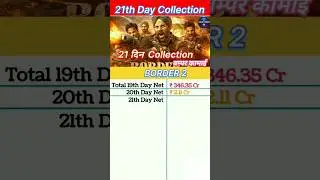 Border 2 Box Office Collection | Border 2 21th Day Collection, Border 2 20th Day Collection #border2